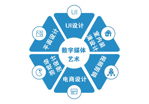 專業解讀:連續5年就業綠牌專業&ldquo;數字媒體藝術&rdquo;
